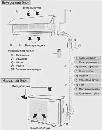 Кондиционер сплит-система Gree GWH 24 ND-К3 NNB3A-4